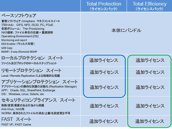 VNX シリーズモデル　ソフトウェア一覧