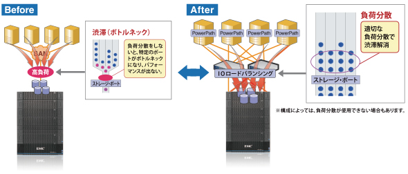 PowerPath