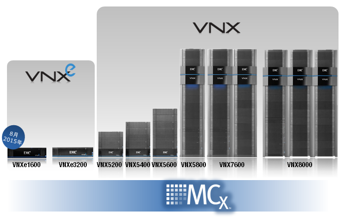 VNXeシリーズラインナップ