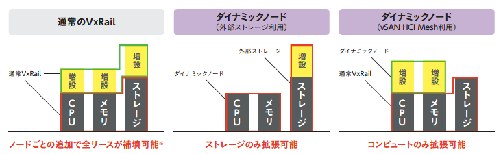 増設イメージ