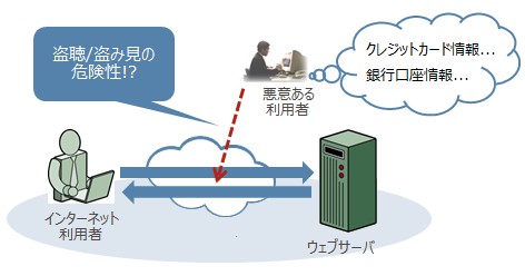 SSLサーバ証明書