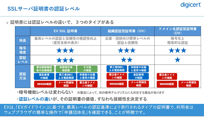 SSLサーバ証明書