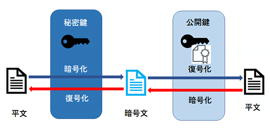 DigiCert PKI Platform
