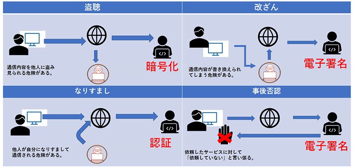 DigiCert PKI Platform