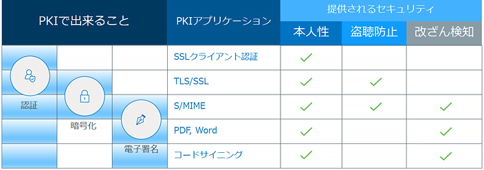 DigiCert PKI Platform