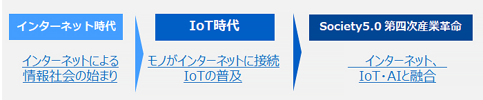 DigiCert PKI Platform