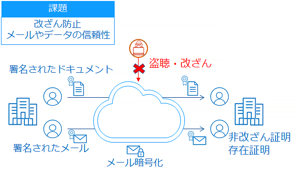 DigiCert PKI Platform