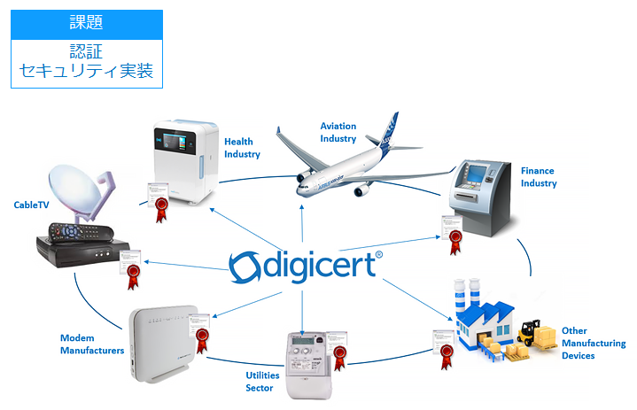 DigiCert PKI Platform