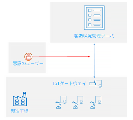DigiCert PKI Platform