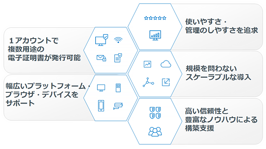 DigiCert PKI Platform