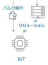 DigiCert PKI Platform