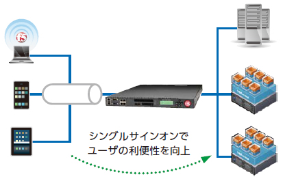 bigip_apm
