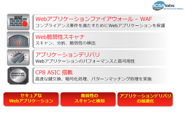 FortiWeb特長