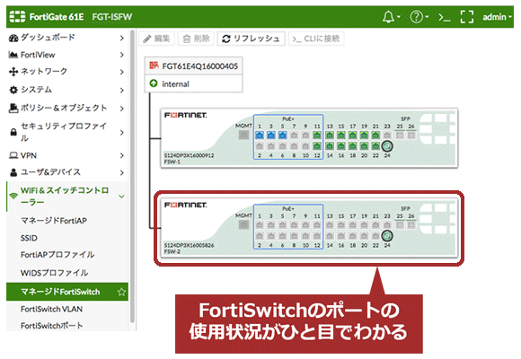 FortiSwitchのポートの 使用状況がひと目でわかる