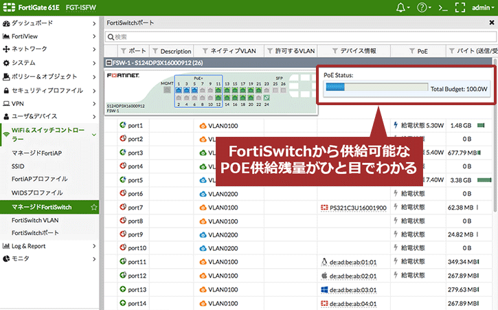 FortiSwitchから供給可能な POE供給残量がひと目でわかる