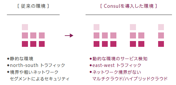 Consul