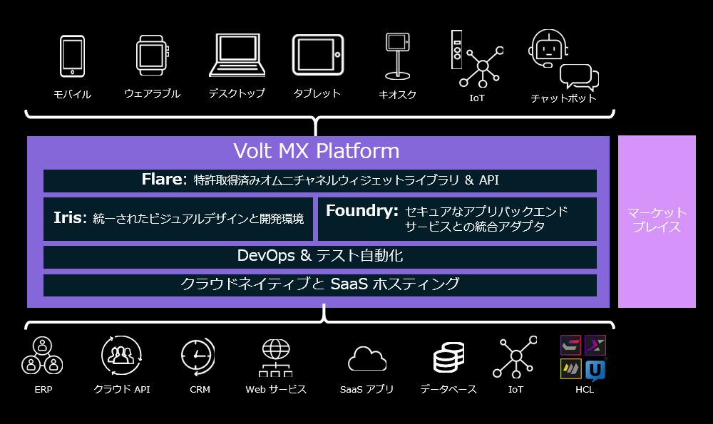Volt MX プラットフォーム