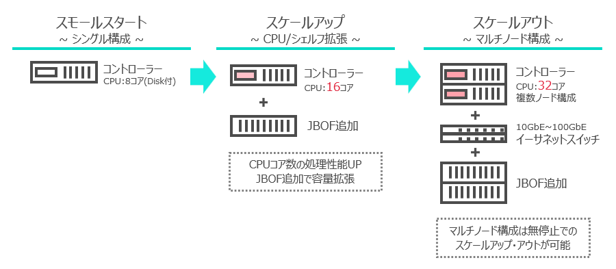 システム拡張のイメージ