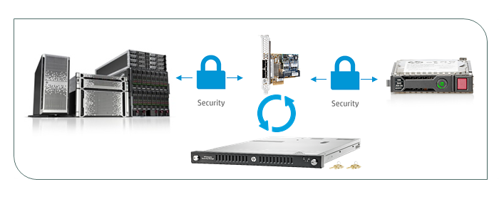 HPE Smart Array Secure Encryption
