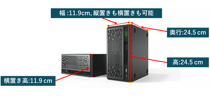 HPE ProLiant MicroServer Gen10 Plus 誕生！