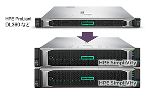 汎用サーバーを 「HCI コンピュートノード」 として増設可能