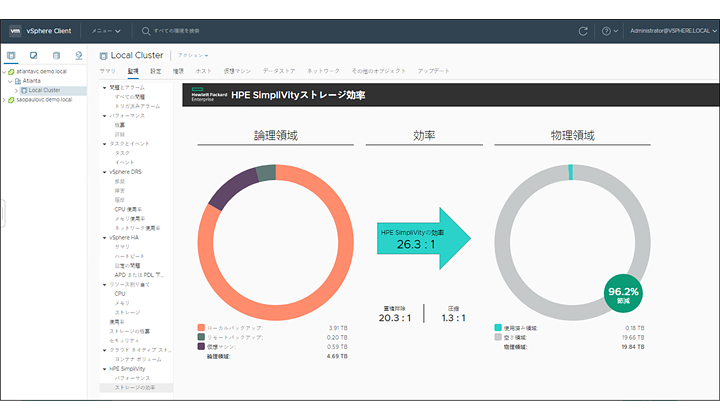 日常管理はvCenter