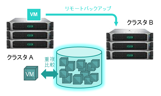 秒速バックアップ