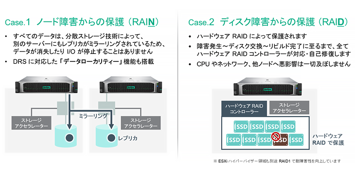 データ三重保護と自動保存機能