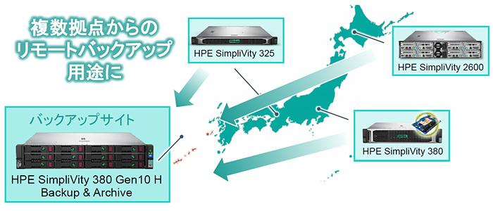 HPE SimpliVity 380 Gen10 Backup and Archiving node