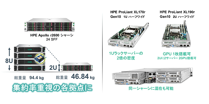 HPE SimpliVity 2600 Gen10