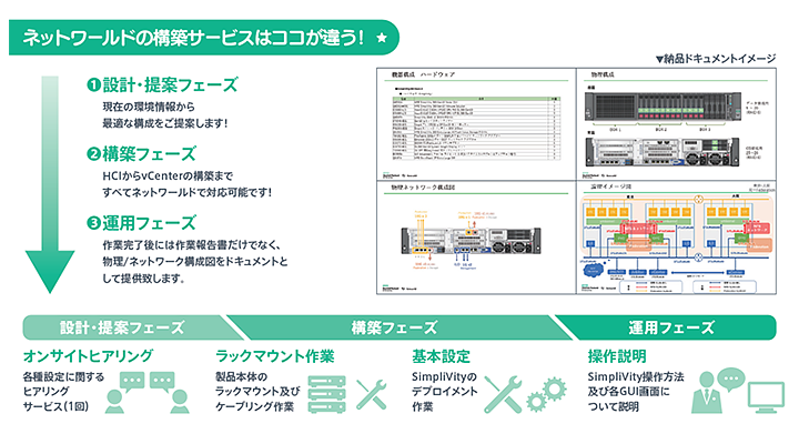 ネットワールドの構築サービスはココが違う！