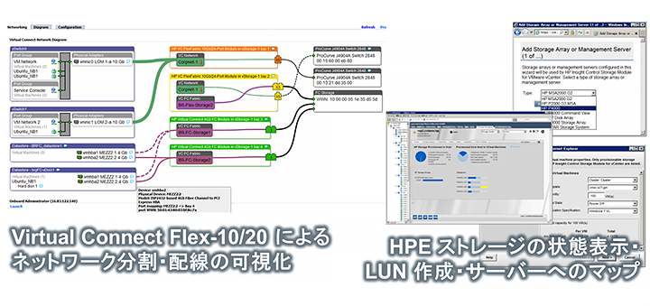 HPE Synergy x VMware vSAN