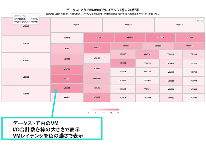 InfoSightと一括保守窓口にも対応でトラブル知らず