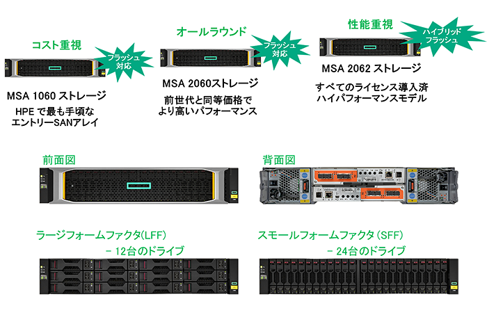 46％割引春早割 日本ヒューレット・パッカード株式会社 HP MSA 2040 SAS デュアルコントローラー 3.5型ドライブ ストレージ  K2R83A(代引不可) パソコンパーツ ＰＣ周辺機器-WWW.ABRAMGE.COM.BR