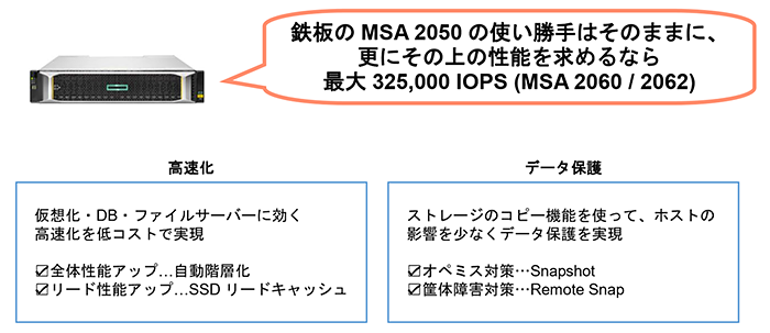 HPE MSAが選ばれる理由