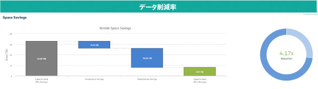データ削減率