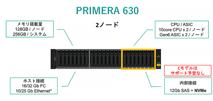 Primera 630