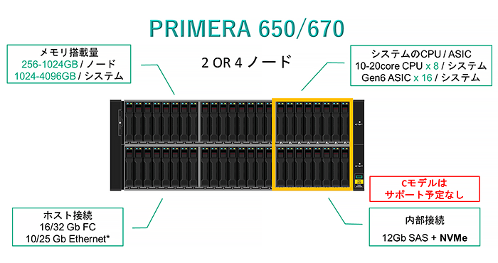 Primera 650/670