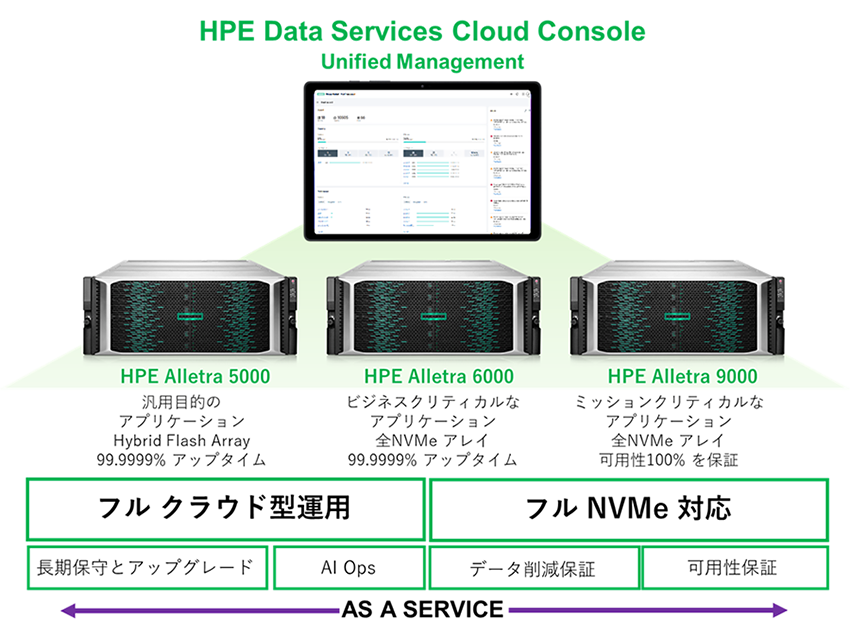 HPE Alletra（アレットラ）