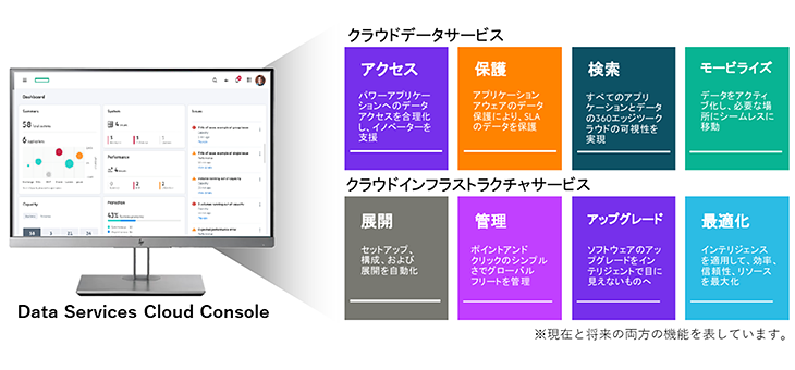 Data Services Cloud Console（DSCC）