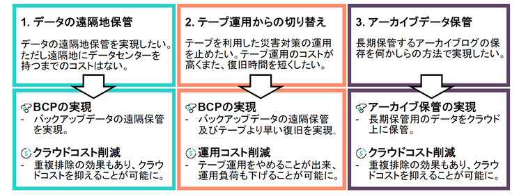 Cloud Bank 利用用途