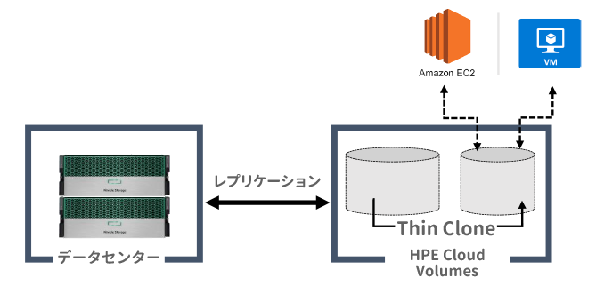 クラウド環境でのテスト-分析.png