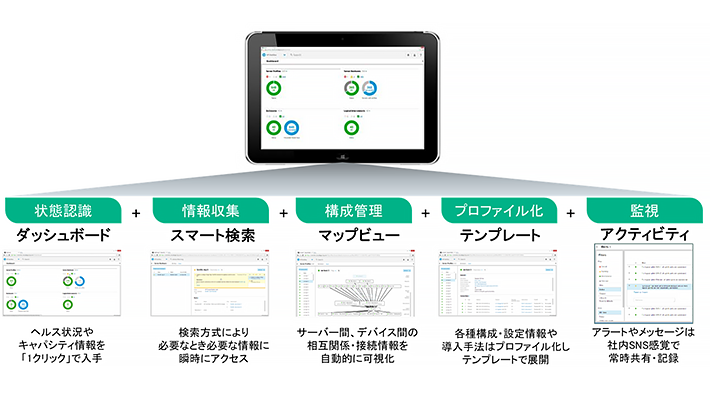 HPE OneView 主な機能
