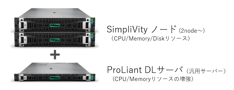 HPE SimpliVity with VME | Hewlett Packard Enterprise | 取扱製品 | ネットワールド