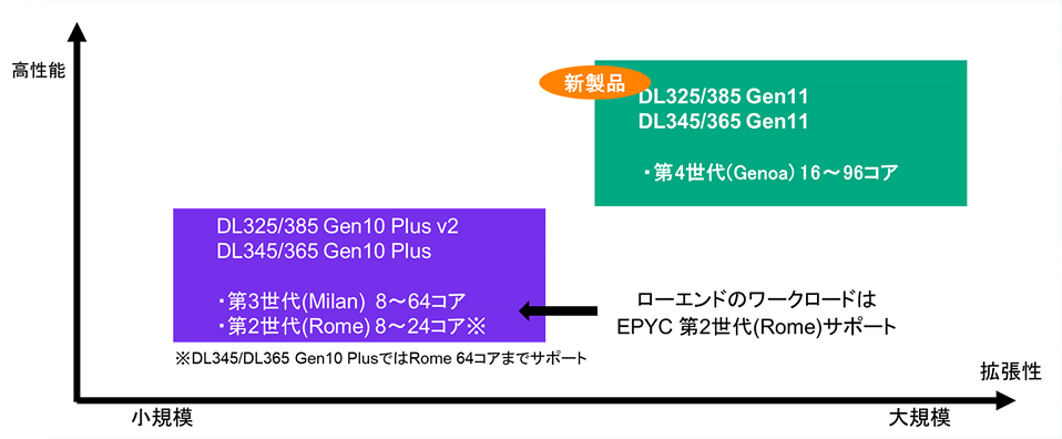 ラインナップ