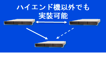 ハイエンド機以外でも実装可能