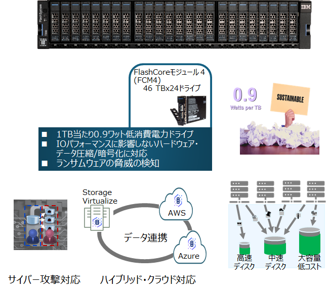 FlashSystem C200 ハードウェア概要