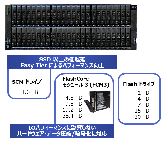 FlashSystem 9500 ハードウェア