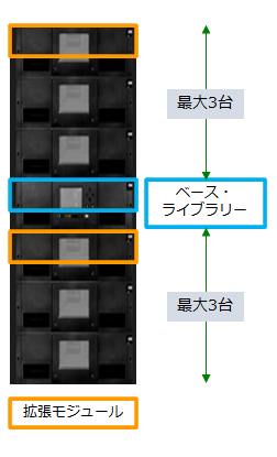 IBM TS4300テープ・ライブラリーの概要