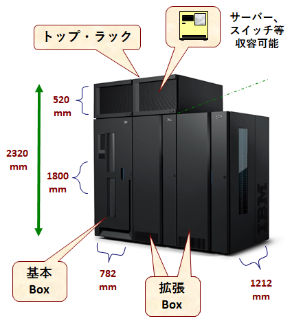 IBM TS4500テープ・ライブラリー